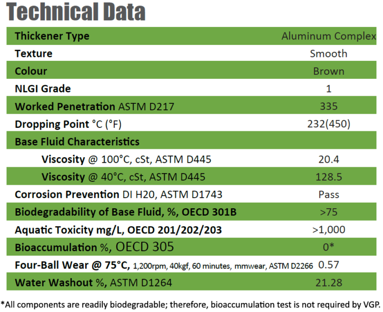 Viper WRL Technical Data