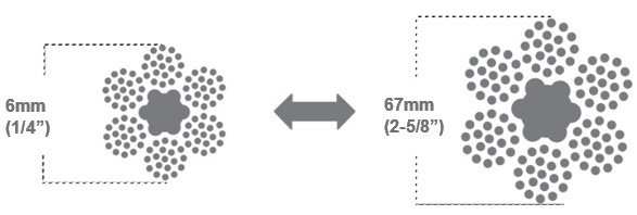 Wire rope sizes